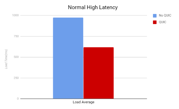 nj-latency.png